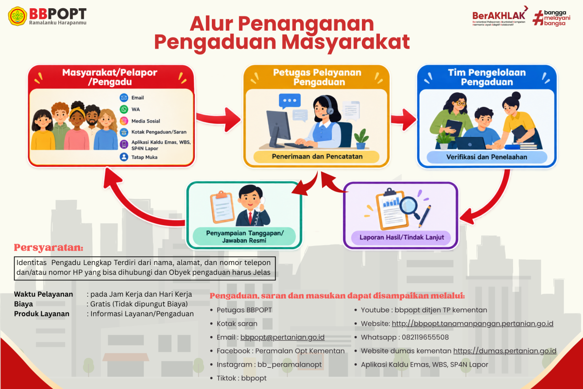 Pengaduan